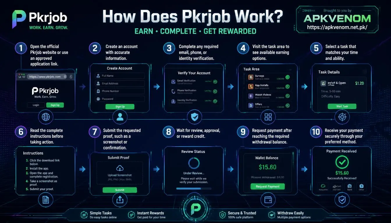 How does Pkrjob work