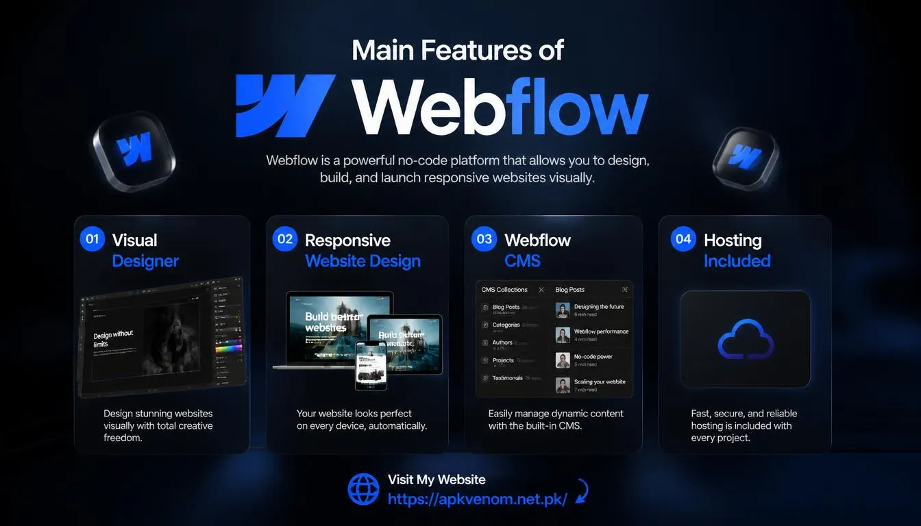 Main Features of Webflow Responsive Website Design Hosting Included